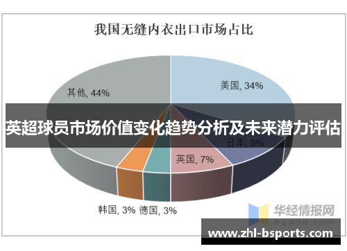 英超球员市场价值变化趋势分析及未来潜力评估