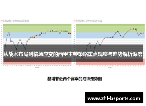 从战术布局到临场应变的西甲主帅策略重点观察与趋势解析深度