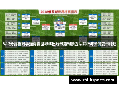 从积分赛程对手强弱看世界杯出线形势判断方法解析与关键变量综述