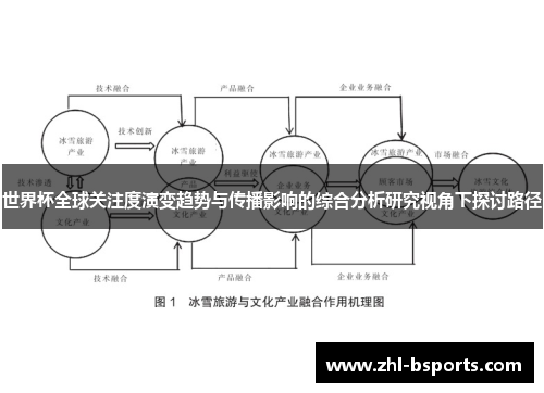 世界杯全球关注度演变趋势与传播影响的综合分析研究视角下探讨路径 世界杯全球关注度演变趋势与传播影响的综合分析研究视角下探讨路径