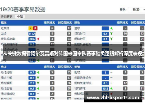 从关键数据看阿尔瓦雷斯对阵国米国家队赛事胜负逻辑解析深度表现 从关键数据看阿尔瓦雷斯对阵国米国家队赛事胜负逻辑解析深度表现
