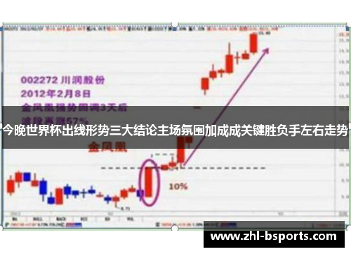 今晚世界杯出线形势三大结论主场氛围加成成关键胜负手左右走势 今晚世界杯出线形势三大结论主场氛围加成成关键胜负手左右走势