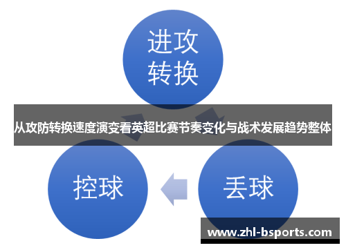 从攻防转换速度演变看英超比赛节奏变化与战术发展趋势整体