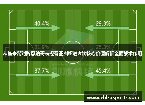 从基米希对阵摩纳哥表现看亚洲杯进攻端核心价值解析全面战术作用 从基米希对阵摩纳哥表现看亚洲杯进攻端核心价值解析全面战术作用