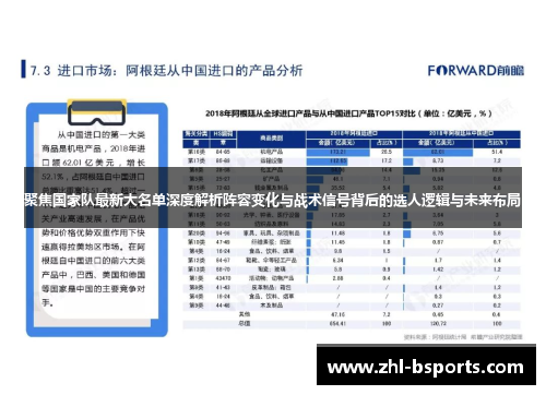 聚焦国家队最新大名单深度解析阵容变化与战术信号背后的选人逻辑与未来布局 聚焦国家队最新大名单深度解析阵容变化与战术信号背后的选人逻辑与未来布局