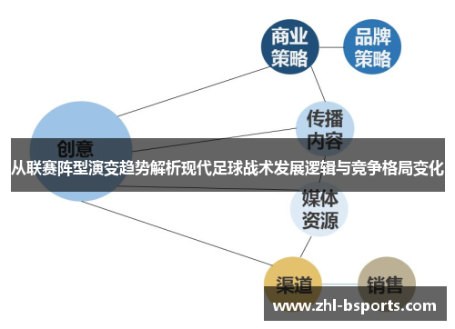 从联赛阵型演变趋势解析现代足球战术发展逻辑与竞争格局变化