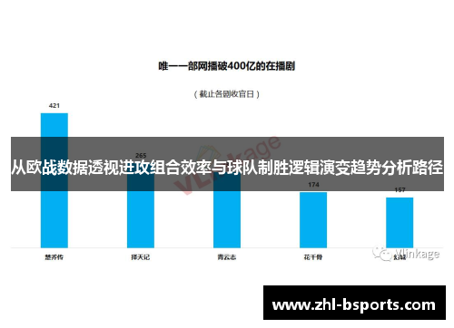 从欧战数据透视进攻组合效率与球队制胜逻辑演变趋势分析路径 从欧战数据透视进攻组合效率与球队制胜逻辑演变趋势分析路径
