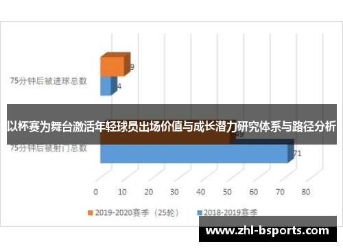 以杯赛为舞台激活年轻球员出场价值与成长潜力研究体系与路径分析