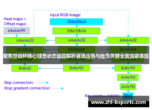 聚焦世俱杯核心球员状态追踪解析赛场走势与胜负关键全面洞察表现 聚焦世俱杯核心球员状态追踪解析赛场走势与胜负关键全面洞察表现